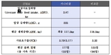 <기획>작심하고 만들었다…신제품 열전 / (주)파마식스 ‘키젠 카나비팜, ‘카나비팜 리비전’’