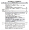 아차하다간 과태료 '폭탄'...ASF 행정명령·방역기준 총정리