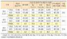 올해 FTA 직불금 지원대상 품목 행정예고