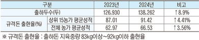 포크밸리한돈 우수농가 ‘TOP 15’ 선정
