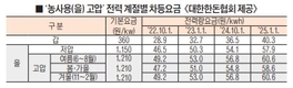 “올 여름 유난히 덥고, 습하다는데