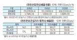 <포커스> 실현 가능한 한돈분야 탄소중립 방안은