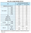 <포커스> 실현 가능한 한돈분야 탄소중립 방안은