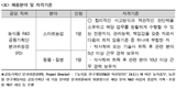 ‘농식품 R&D 공동기획단’ 분과위원장 공모