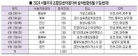 서울우유 문진섭 조합장이 말하는 사업 계획과 비전