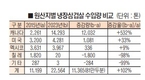 캐나다산 ‘냉장삼겹’ 맞춤형 대응전략 절실