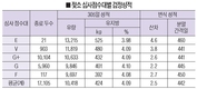 <그것이 알고싶다> 품평회 출품우들은 몸매만 뛰어나다?