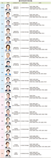 22대 국회 농해수위 위원 프로필