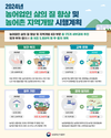 정부, 농촌 생활 인프라 개선에 14조 투입 계획