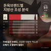 도드람한돈 넘어서는 도드람한돈…미래 시장 기반도 공고히