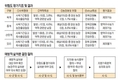 축종별 위험도 감안 범위 조정…산업피해 줄이고 사육·방역 의욕 고취