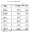 <기고>우수종돈 농가 보급사업 5년간의 성과 / 최임수 박사(한국종축개량협회 종돈개량부)