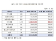 <기고>우수종돈 농가 보급사업 5년간의 성과 / 최임수 박사(한국종축개량협회 종돈개량부)