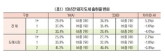 이슈 / 등급제 vs 지급률, 내 농장의 선택은...“실지급률 76% 이하면 등급제 검토를”