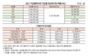 이슈 / 등급제 vs 지급률, 내 농장의 선택은...“실지급률 76% 이하면 등급제 검토를”