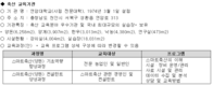 스마트농업 전문인력 양성 교육기관 2개소 지정