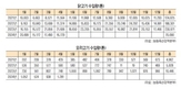닭·오리 2년째 역대 최대 수입량…생산기반 위축