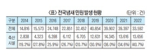 이슈/ ‘죽어야 끝난다는 악성민원’ 해법은