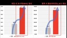 사료내 아미노산 ‧ 에너지 밀도 ‘최적’…생산성 ‘업’