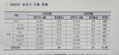<포커스> 올 상반기 동물약품 수출 성적표는