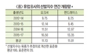 기고/ 유병현 농학박사 - 종돈 도입과 국내 종돈개량 효율
