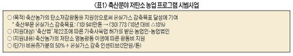 <창간 39주년 특집> 지속가능을 위한 친환경 축산정책