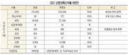 <창간 39주년 특집> 지속가능을 위한 친환경 축산정책