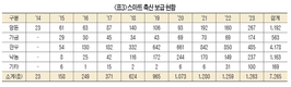 <창간 39주년 특집> 지속가능을 위한 친환경 축산정책