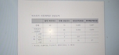 아프리카 시장개척단 570만불 상담실적