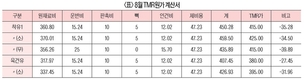 <서울우유 모범단체 탐방> 경기 양평 ‘여양 TMR 영농조합’