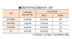 한돈자조금 내년 예산안 395억원 의결