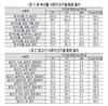 치매 예방 중요한 ‘인지질’, 가금류에 풍부