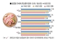 “한돈 삼겹살, 수입 보다 맛있다”