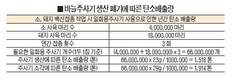 AI “무침주사 접종, 바늘주사 보다 경제적”