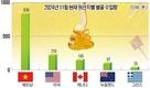 연간 벌꿀 수입량, 벌써 역대 최대치 경신