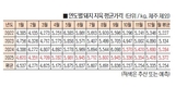 “내년 돈가 올해 보다 높을 듯”