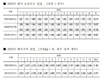 농경연 “내년 돈가 ‧ 도축두수 올해 수준”