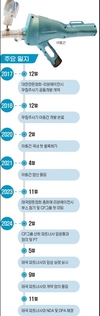 ‘아톰건’ 압도적 성능 태국 CP그룹도 사로잡다