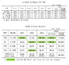 3천두 양돈장 전기료 보니... 매년 1천만원 이상 올랐다