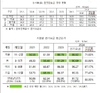 3천두 양돈장 전기료 보니... 매년 1천만원 이상 올랐다