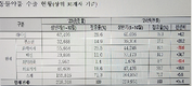<포커스> 동물약품 수출 올해 현황과 내년 활성화 방안