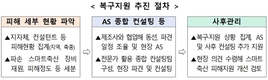 농식품부, 스마트축산농가 복구에 총력지원