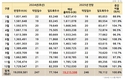 한돈팜스로 본 2025년 양돈시장...돈가 5천150원 . 출하 1천919만여두