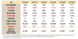 한돈팜스로 본 2025년 양돈시장...돈가 5천150원 . 출하 1천919만여두