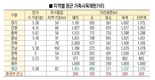 제동장치 없는 사육제한 조례…축산인 기본권 위협
