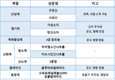 <기획> 소독, 생활화가 답이다 최일선 질병 방패 소독제, 효율적 활용이 ‘청정화 밑거름’