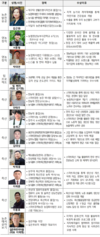 농식품부, 청년들의 끝없는 도전과 성공 지원