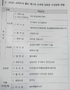 도드람김제·하림정읍 '올해 소비자가 뽑은 베스트 도축장'