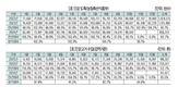 <2025년 신년특집> 2025년 육계산업 전망