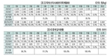 <2025년 신년특집> 2025년 육계산업 전망